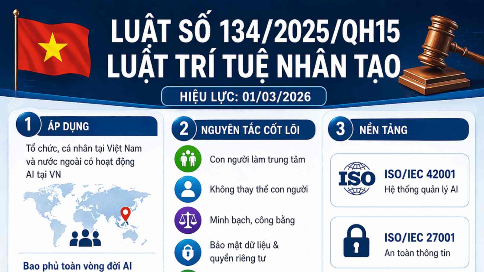 Luật Trí tuệ nhân tạo 2025 (134/2025/QH15): Doanh nghiệp cần làm gì?