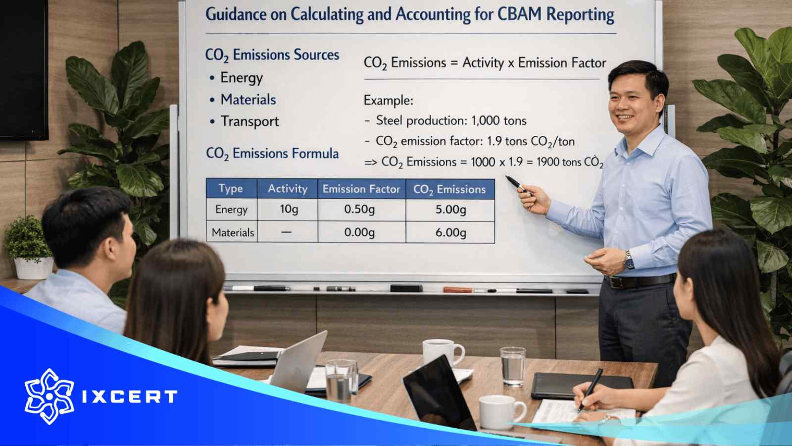 Chương trình đào tạo kiểm kê và lập báo cáo CBAM