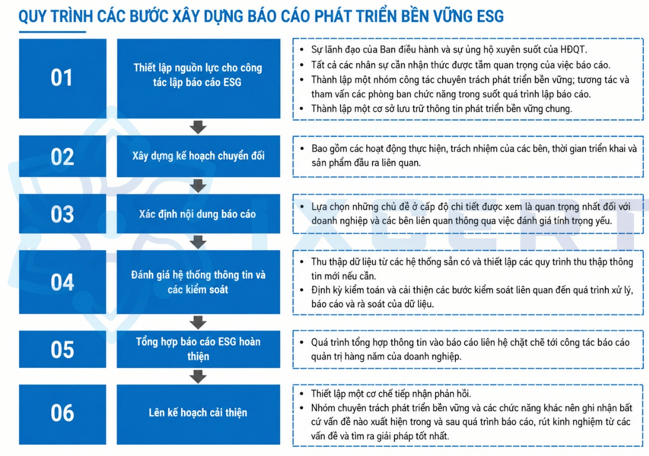 huong-dan-lam-bao-cao-esg