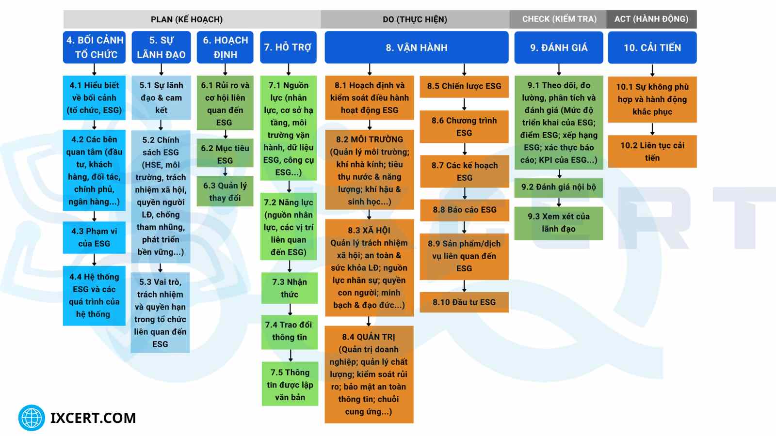 trien-khai-esg-theo-tieu-chuan-iso