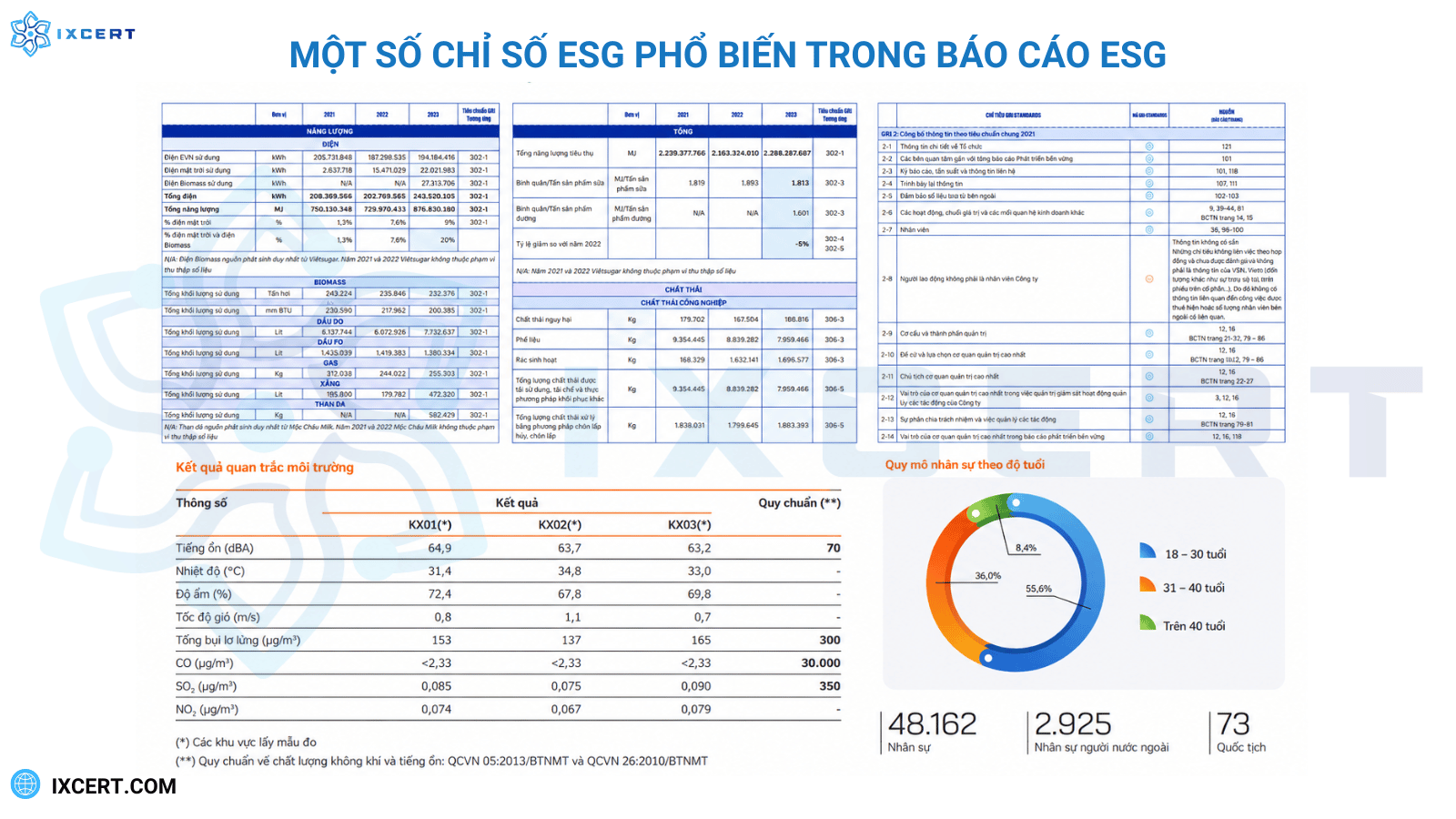 xay-dung-va-cong-bo-bao-cao-esg-du-lieu-esg