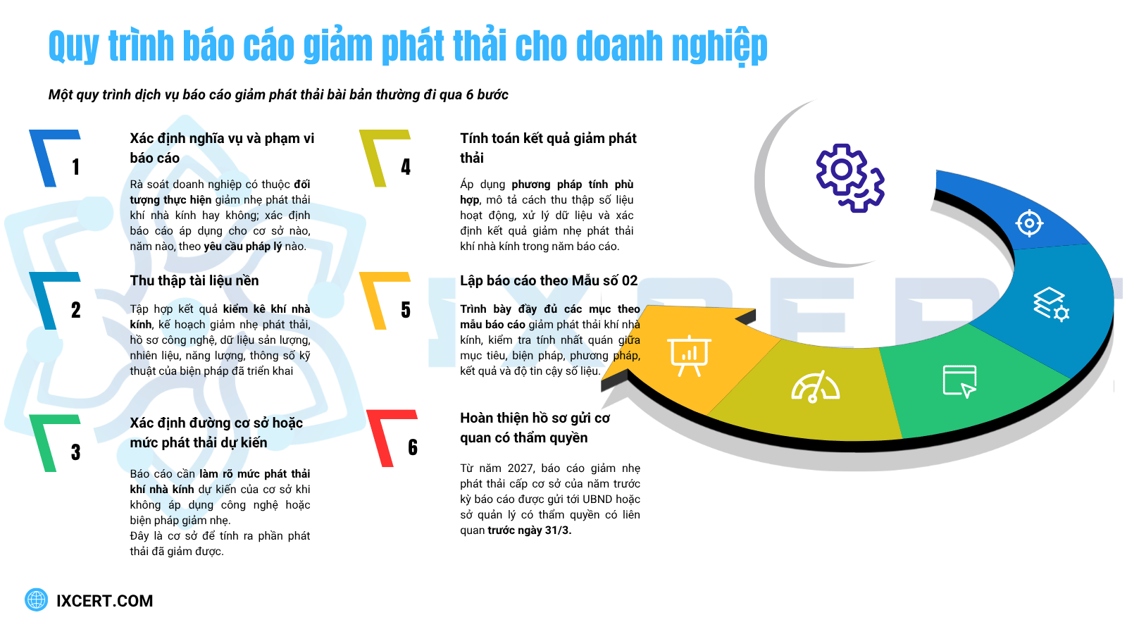 huong-dan-bao-cao-phat-giam-phat-thai