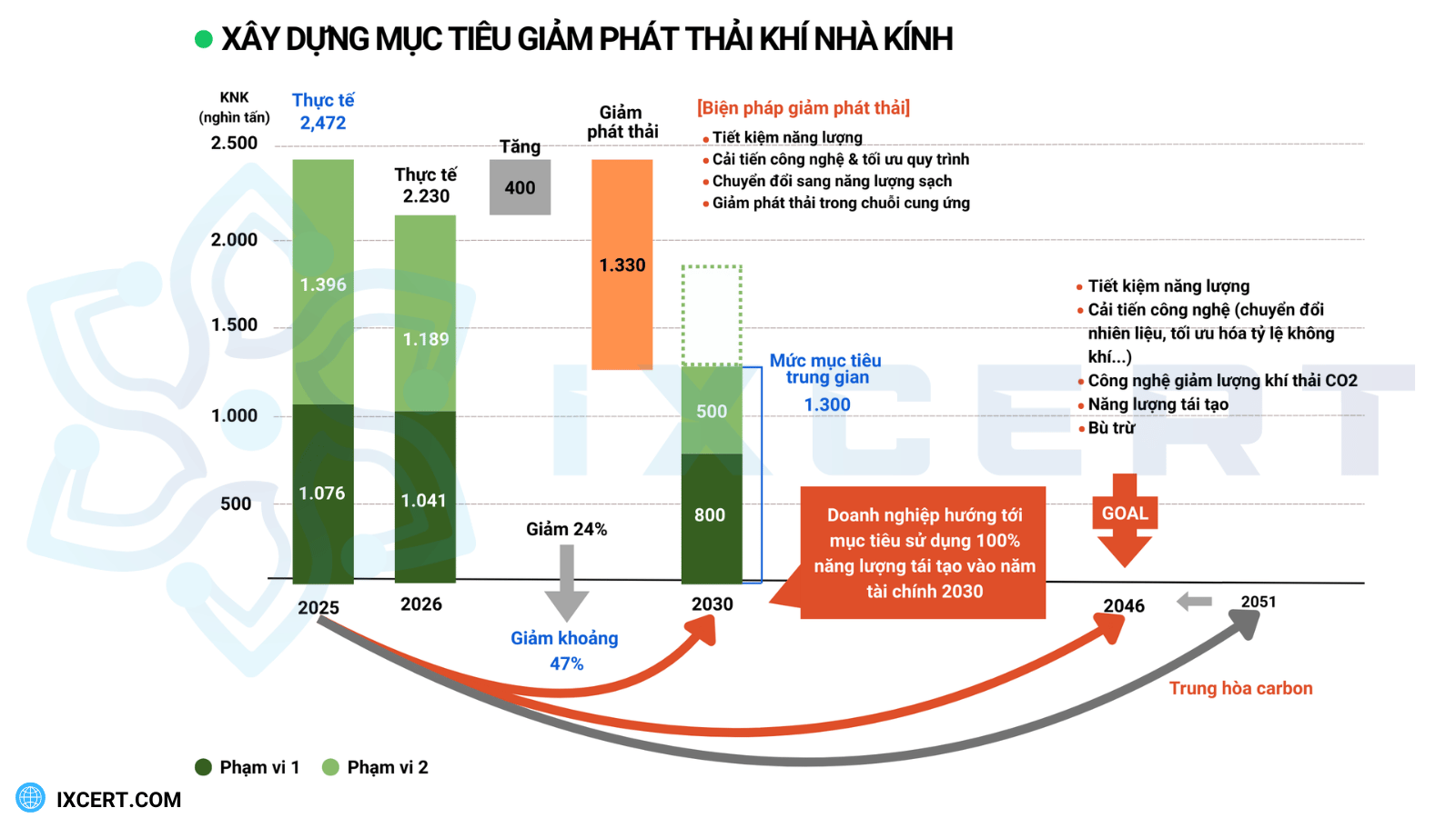 mau-ke-hoach-giam-phat-thai-khi-nha-kinh