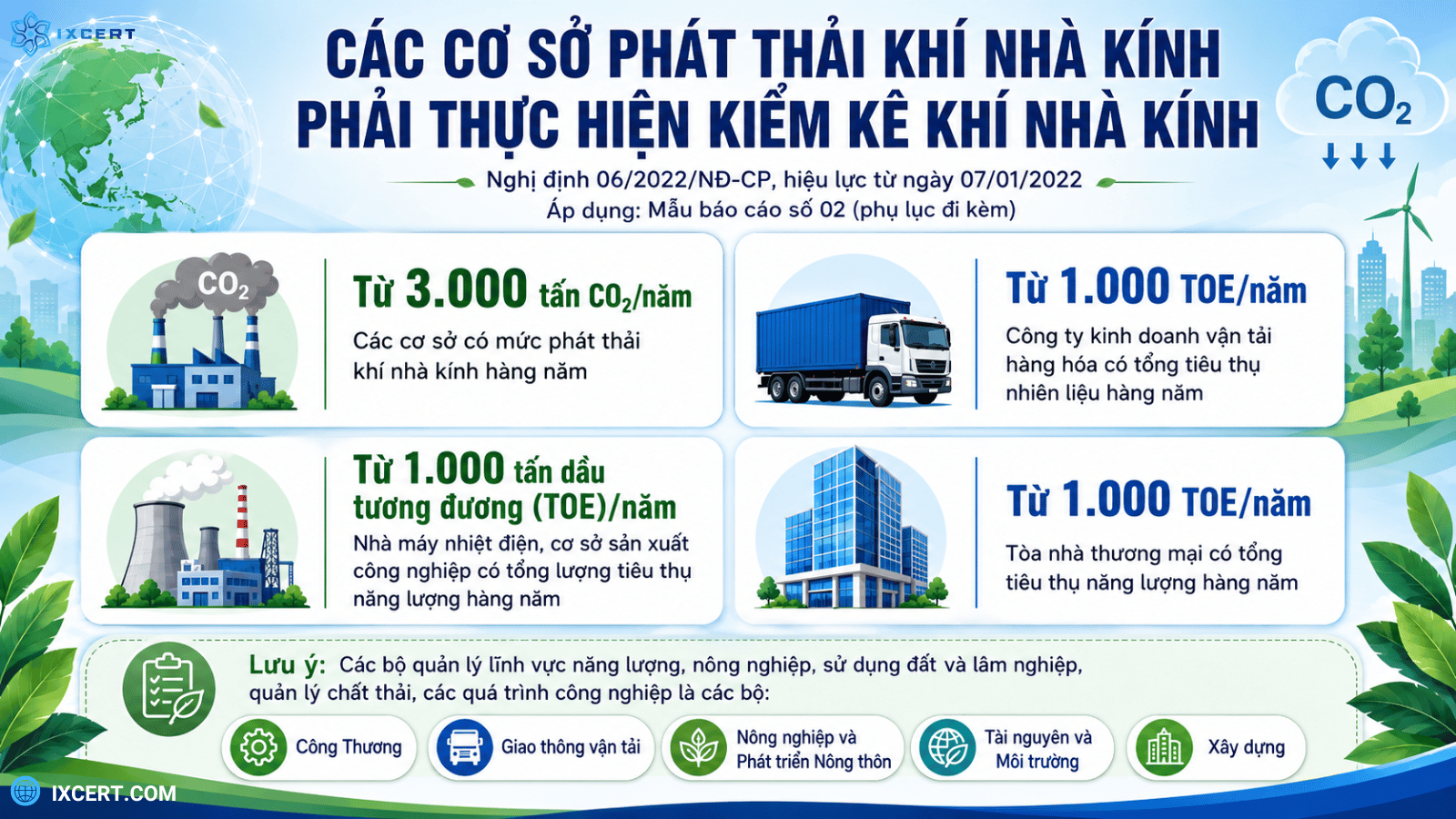 nghi-dinh-06-khi-nha-kinh.