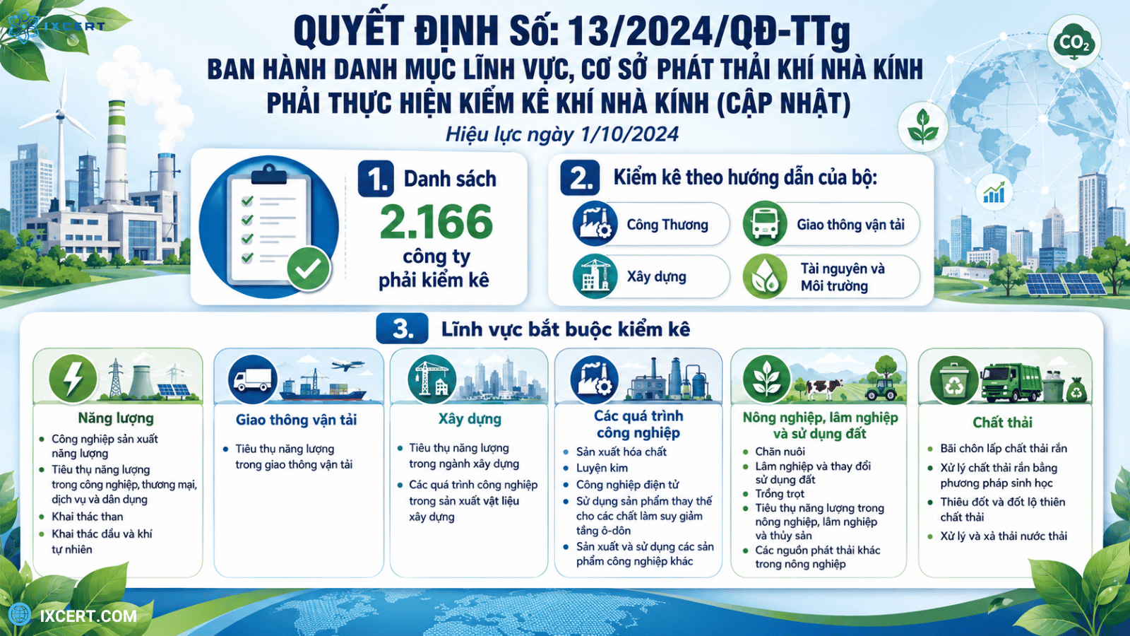 quyet-dinh-13-danh-sach-cong-ty-phai-lam-khi-nha-kin