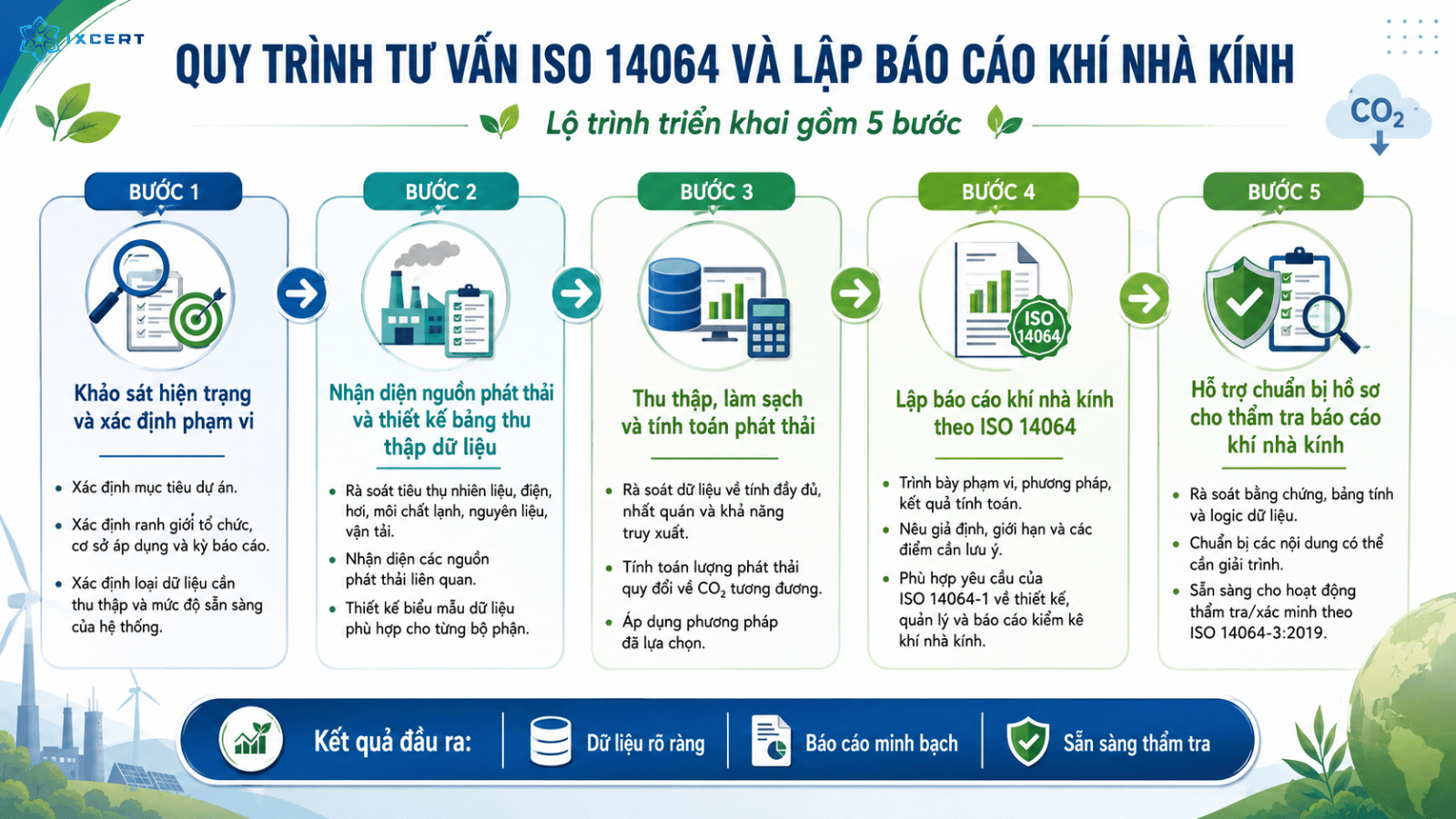 tu-van-iso-14064