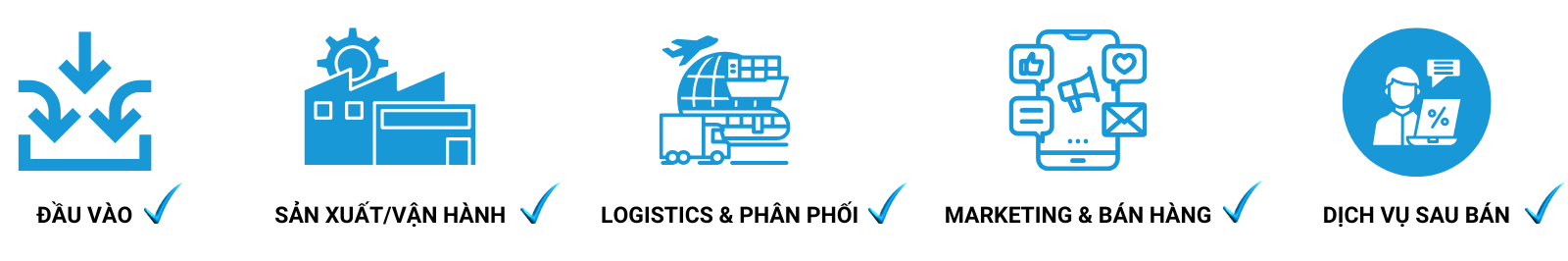 chuoi-gia-tri-iso-14064