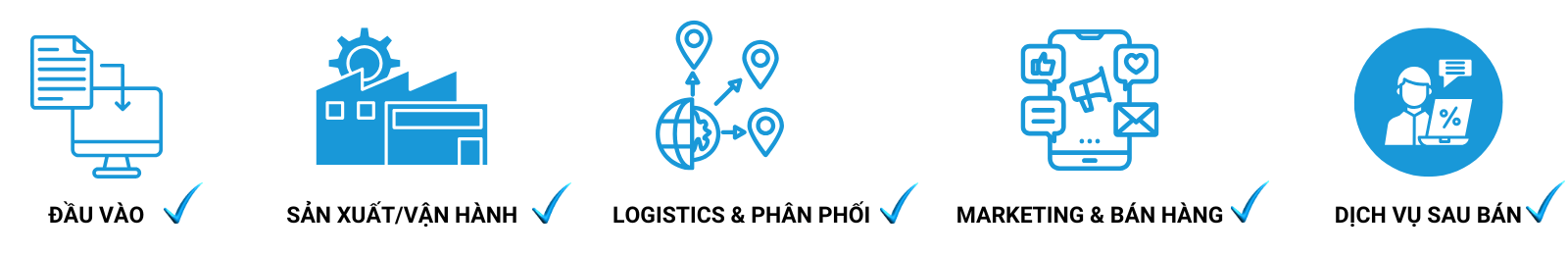 chuoi-gia-tri-iso-27001