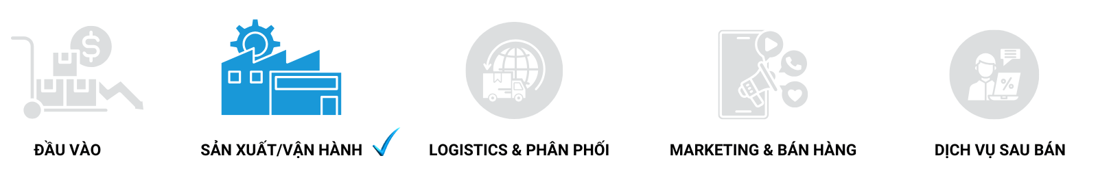 chuoi-gia-tri-iso-45001