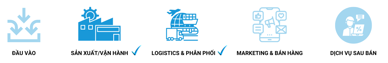 chuoi-gia-tri-iso-50001