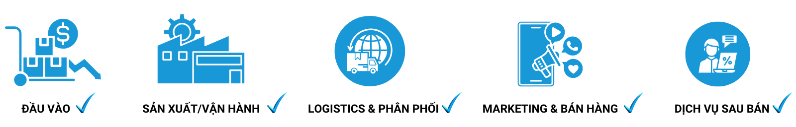 chuoi-gia-tri-iso-14067