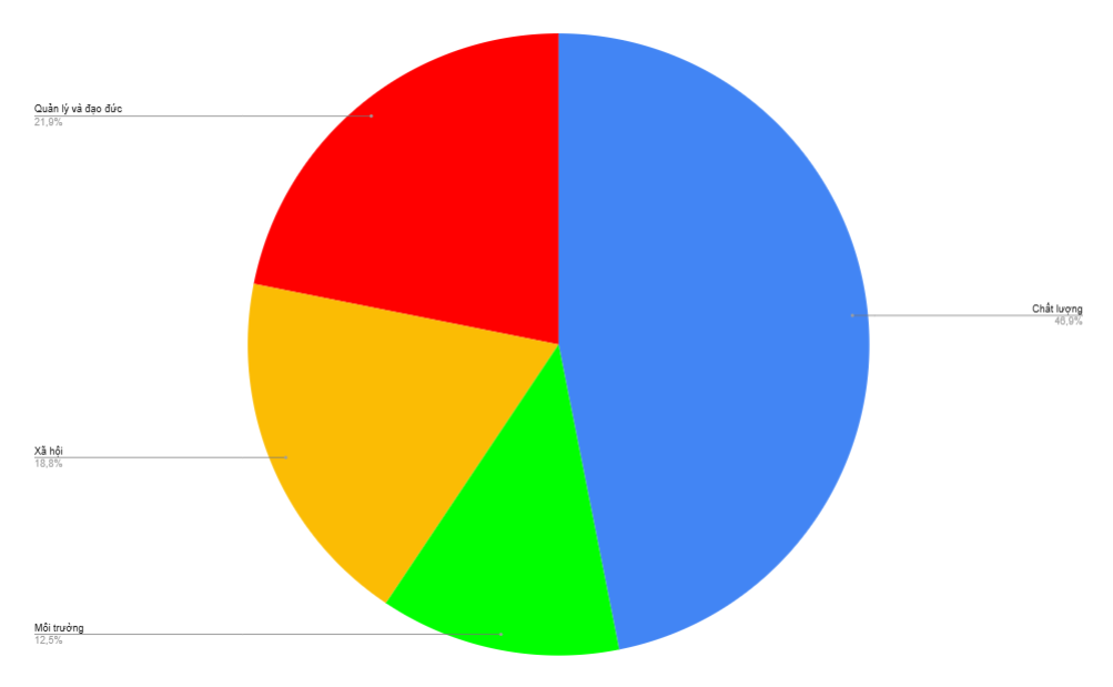muc-do-quan-trong-yeu-cau-iso-42001
