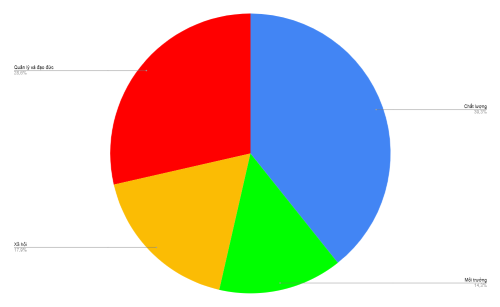 muc-do-quan-trong-yeu-cau-tieu-chuan-iso-45001