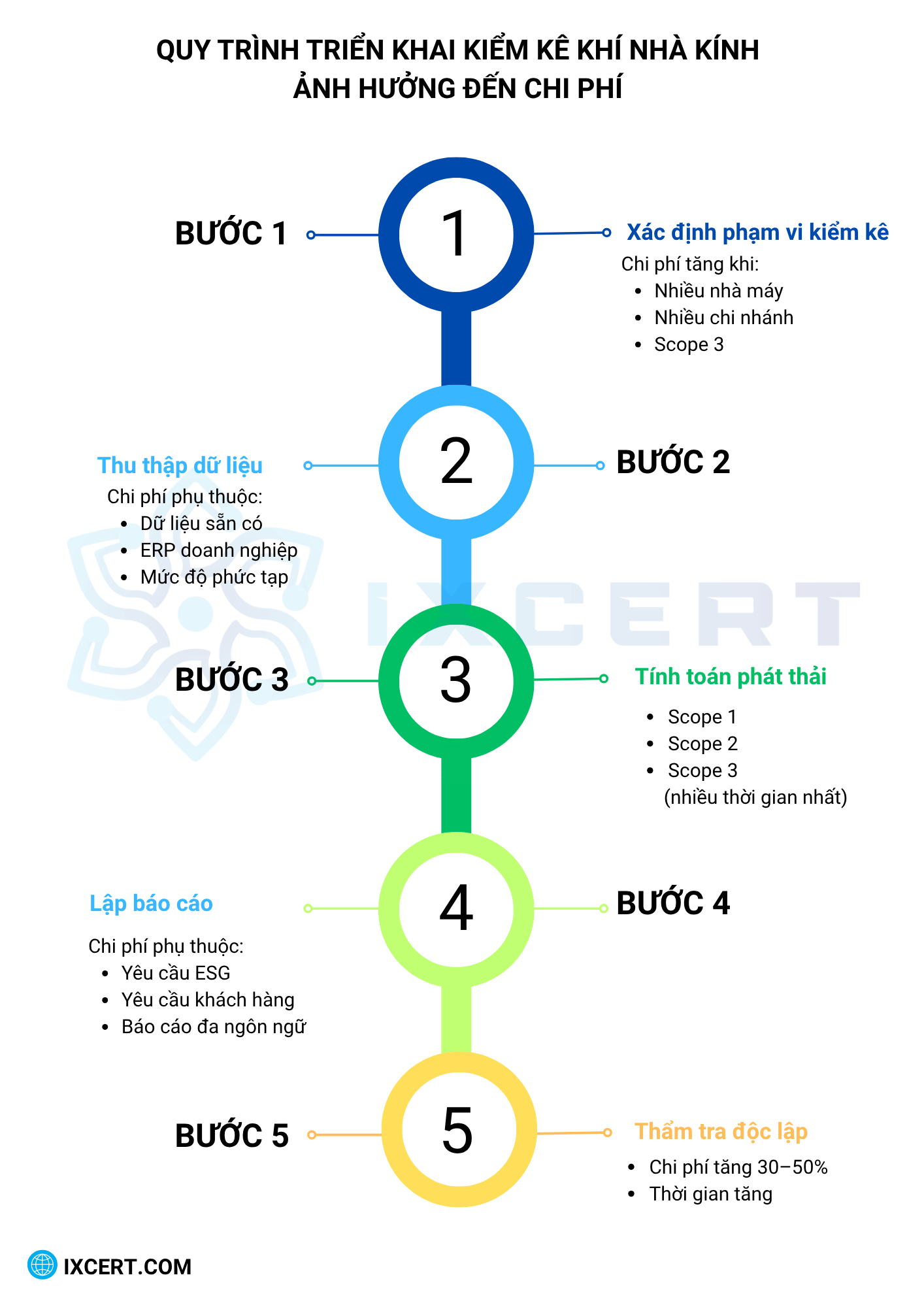 chi-phi-kiem-ke-khi-nha-kinh-quy-trinh