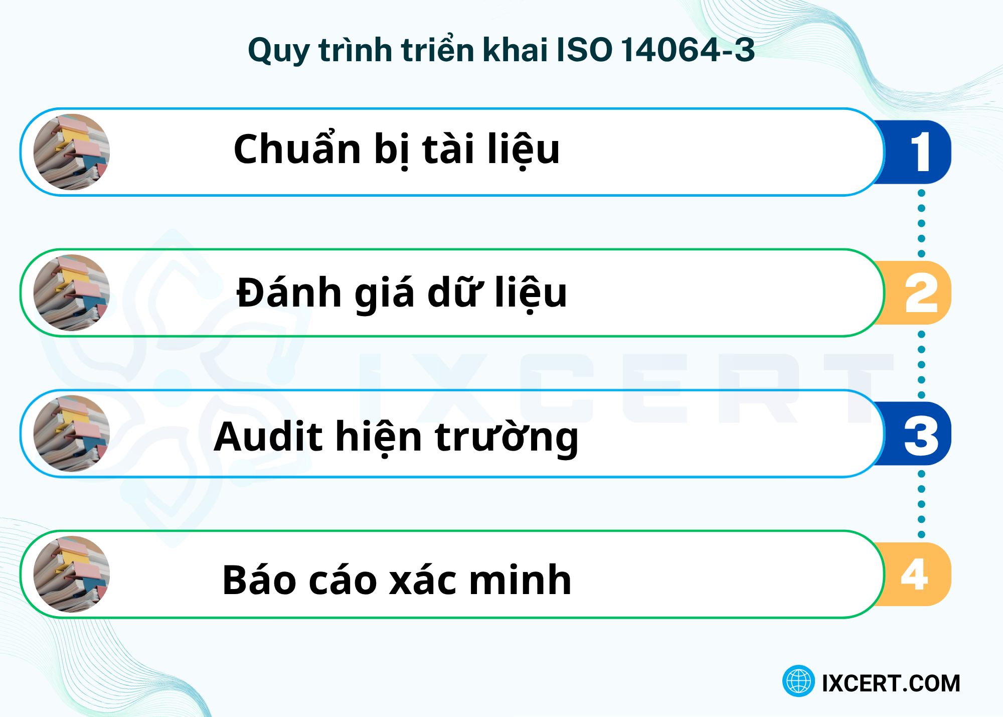 Quy trình triển khai thẩm định báo cáo kiểm kê khí nhà kính