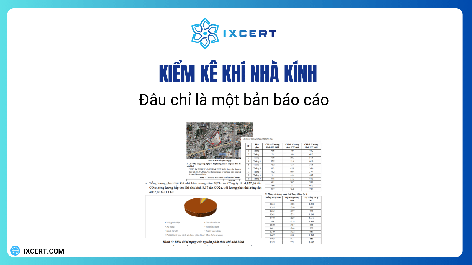 Kiểm kê khí nhà kính...