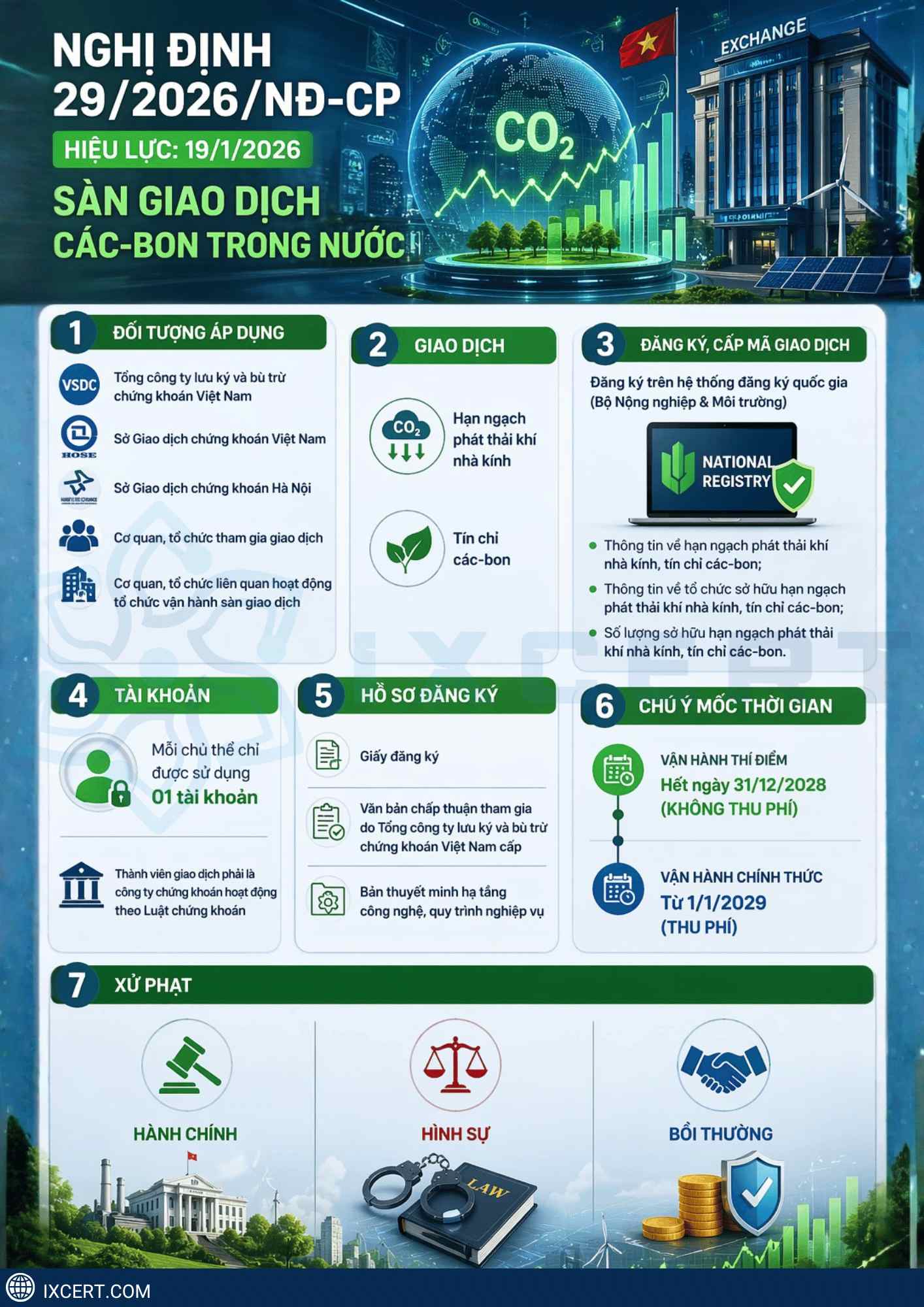 luat-29-san-giao-dich-cac-bon