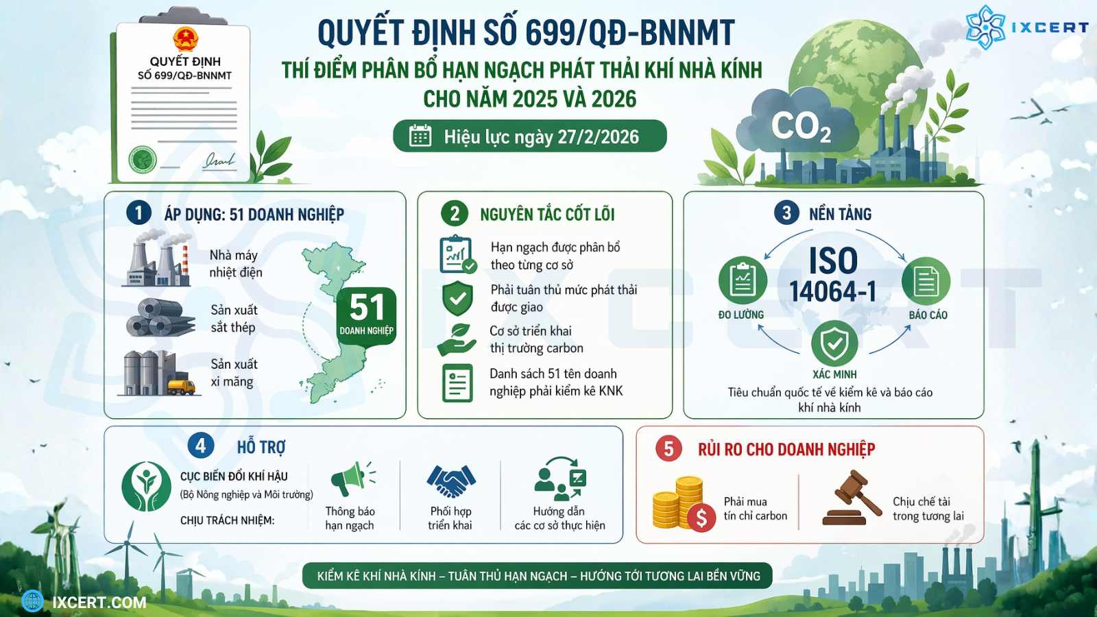 Quyết định 699/QĐ-BNNMT: Doanh nghiệp cần làm gì ngay?