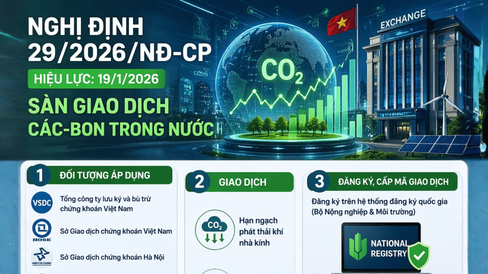 Nghị định 29/2026/NĐ-CP và cách mua bán tín chỉ carbon tại Việt Nam
