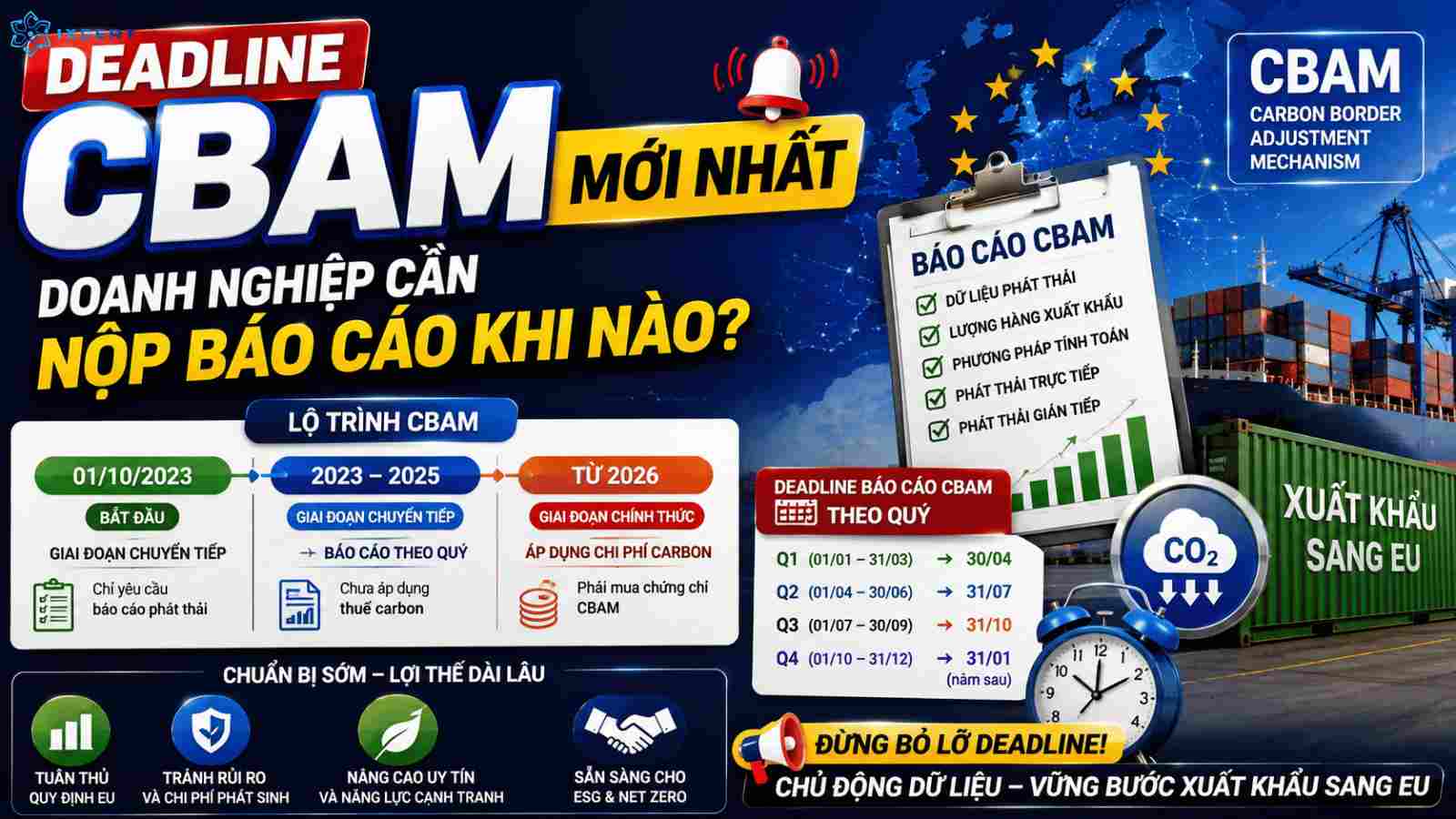 Deadline CBAM mới nhất: Doanh nghiệp cần nộp báo cáo khi nào?
