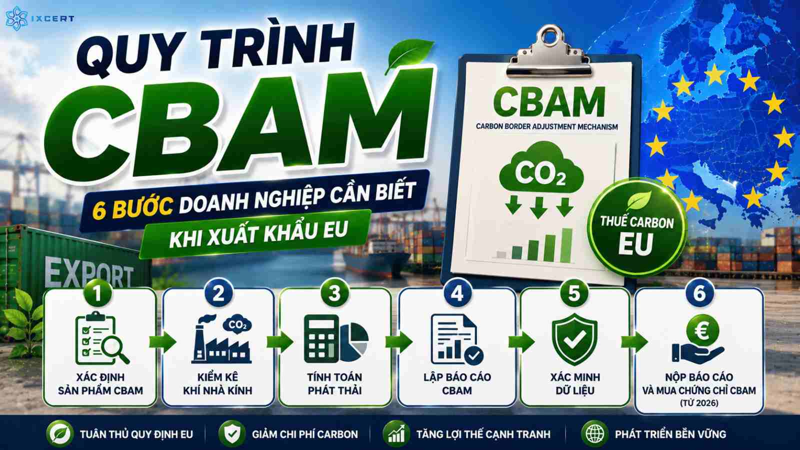 Quy trình CBAM: 6 bước doanh nghiệp cần biết khi xuất khẩu EU