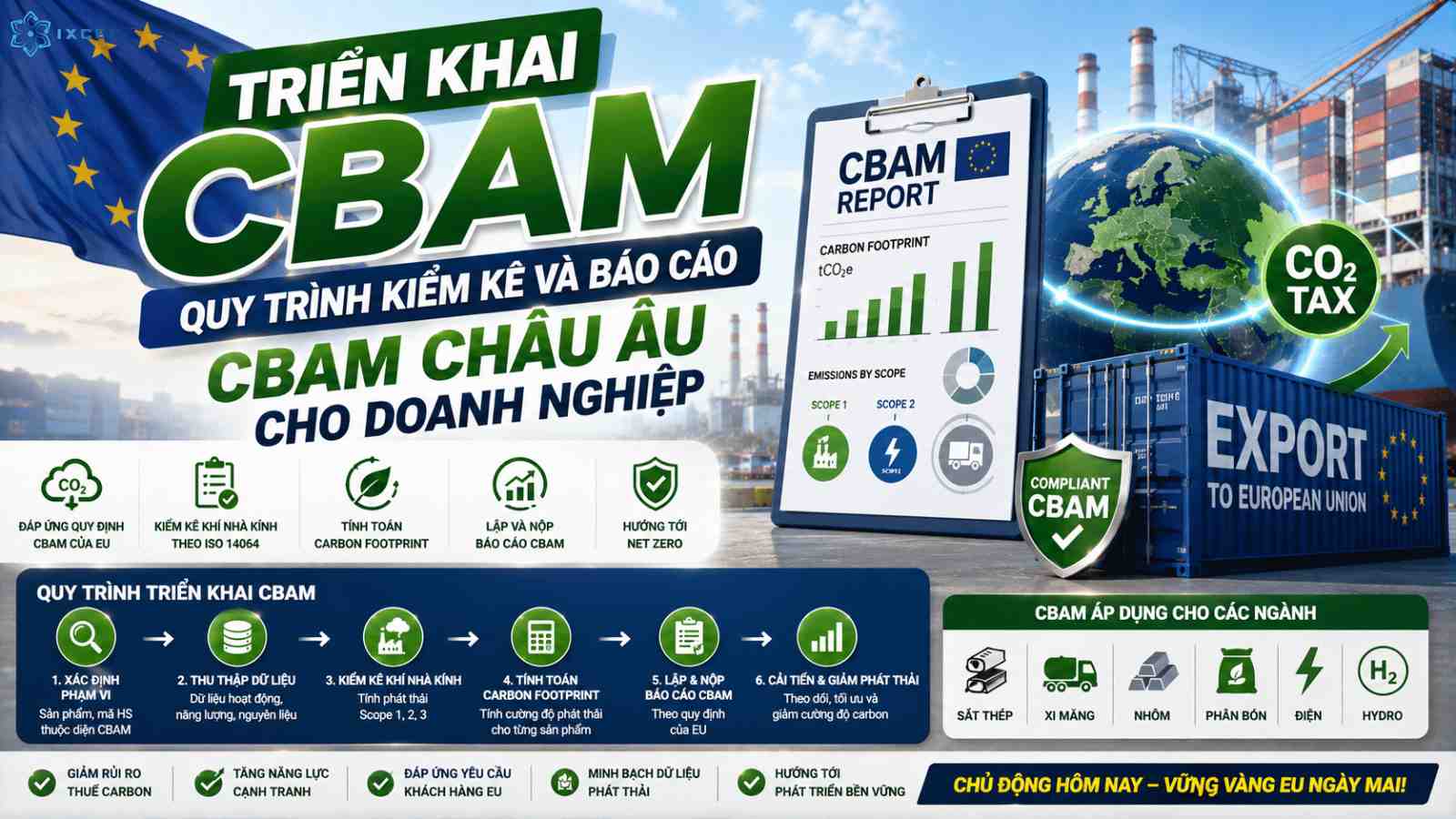Triển khai CBAM: Quy trình kiểm kê và báo cáo CBAM Châu Âu cho doanh nghiệp