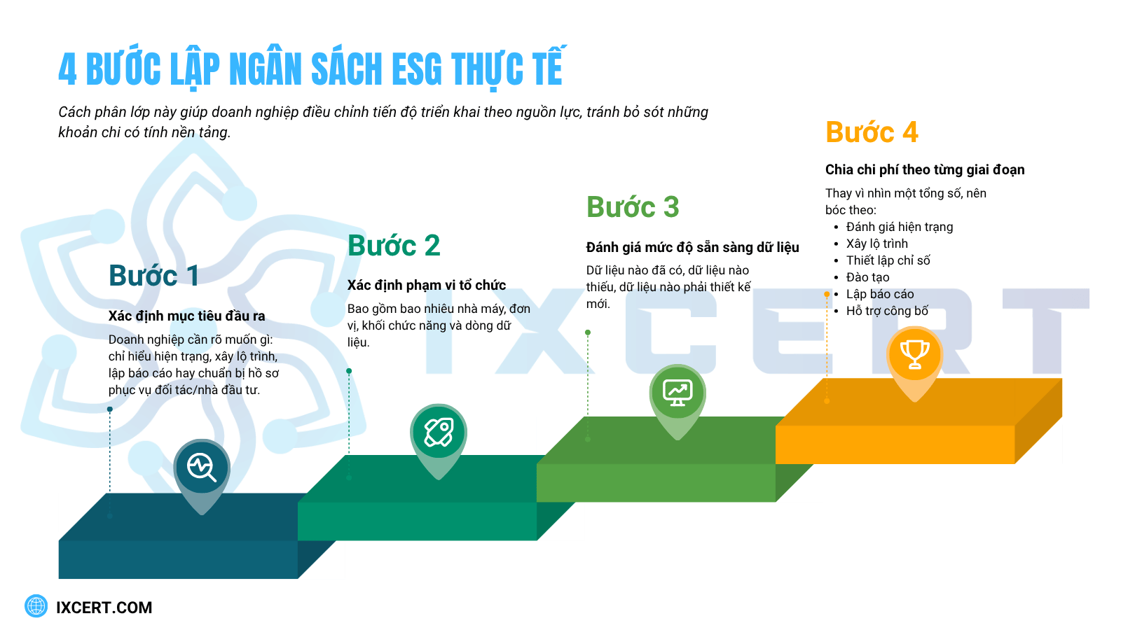 cac-buoc-lap-chi-phi-trien-khai-esg