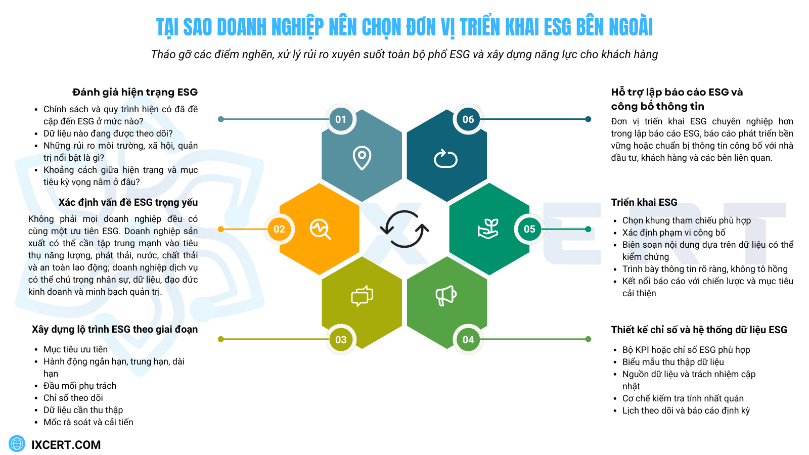 chon-don-vi-trien-khai-esg-doanh-nghiep-nen-chon-nhu-the-nao