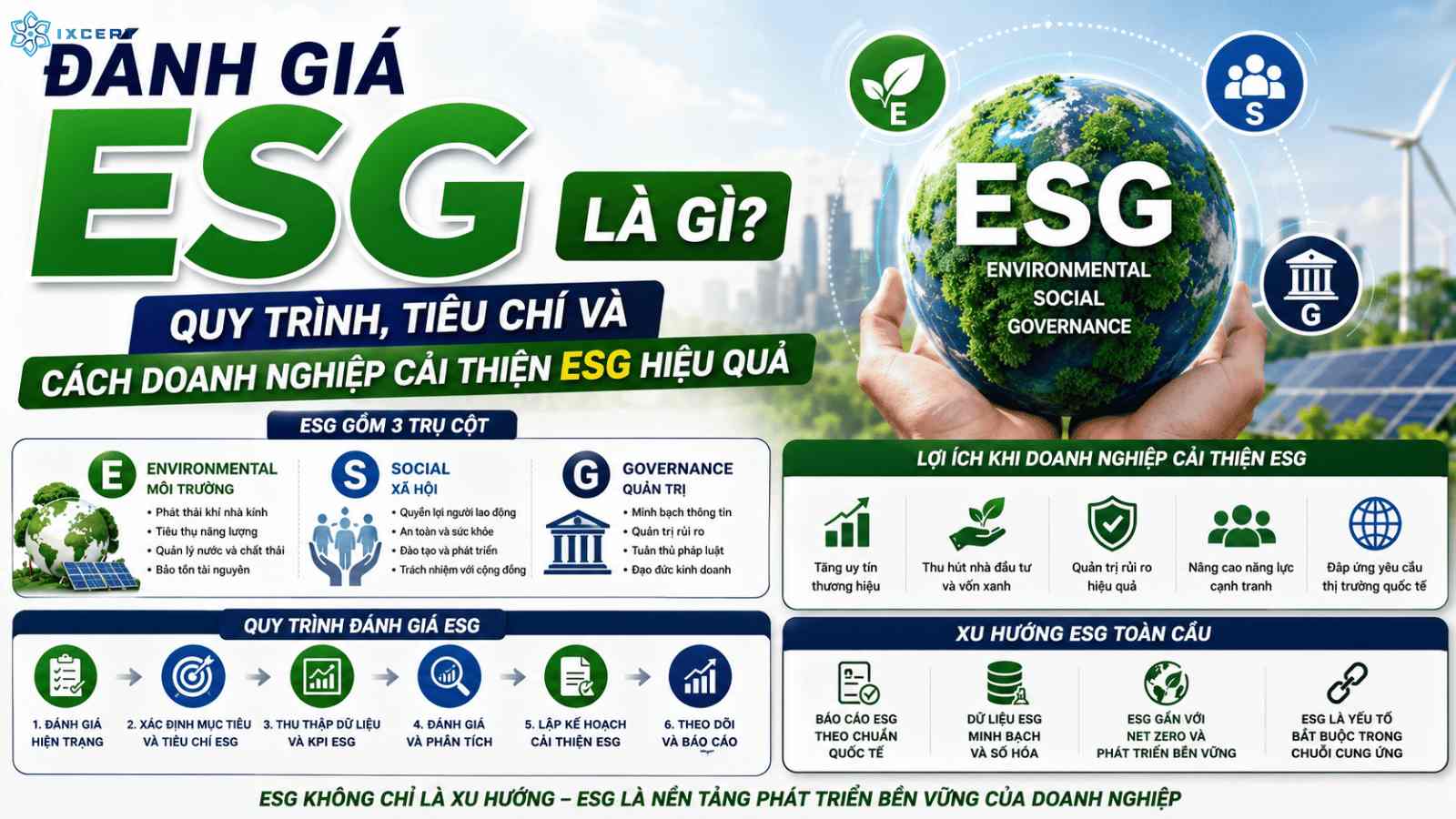 danh-gia-esg