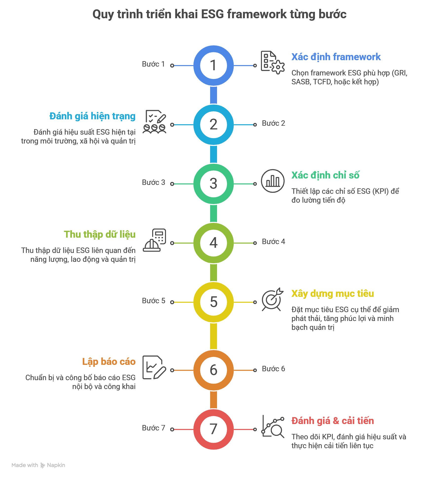 esg-framework-la-gi-quy-trinh-trien-khai