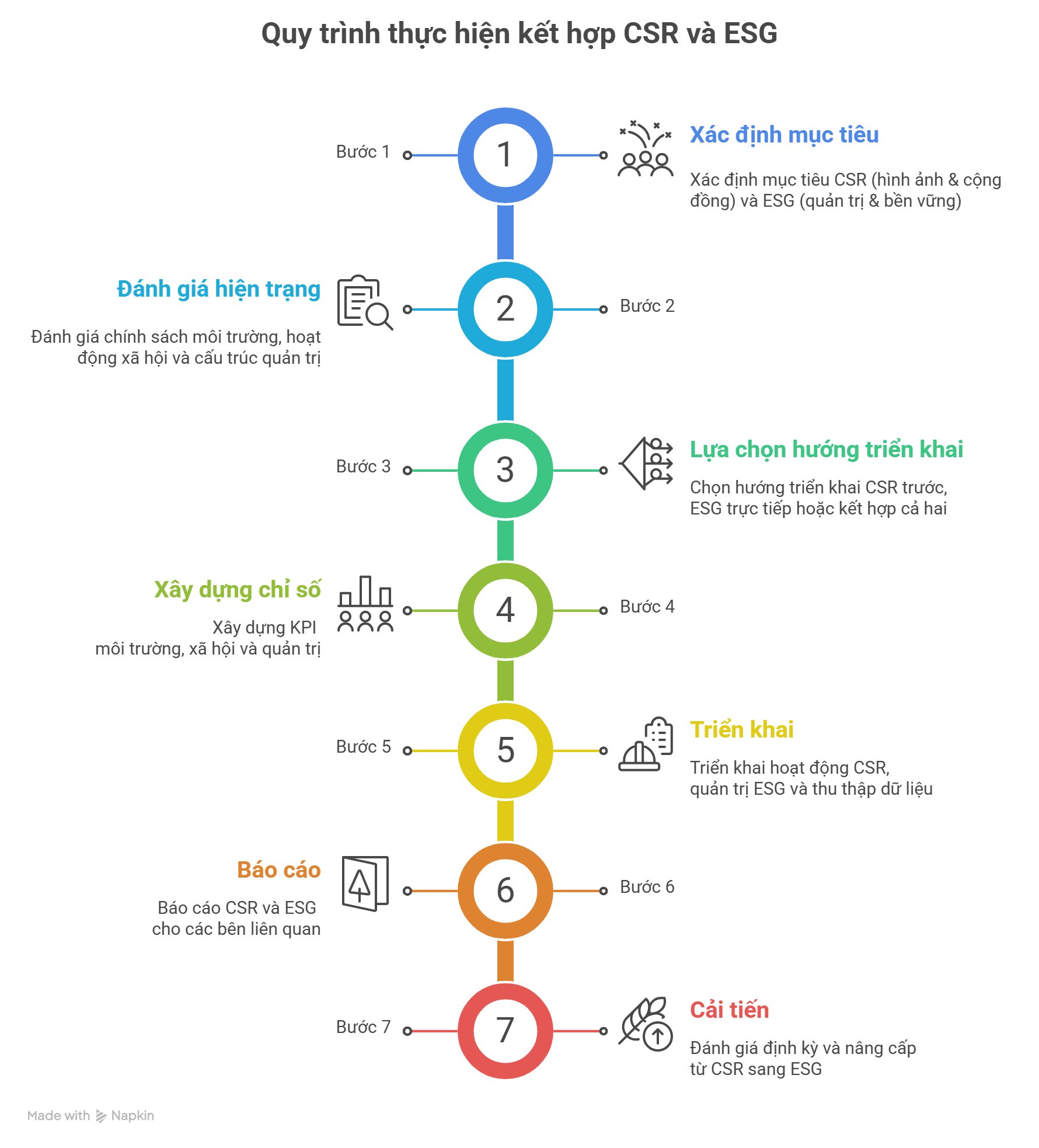 esg-va-csr-khac-nhau-nhu-the-nao-quy-trinh-thuc-hien
