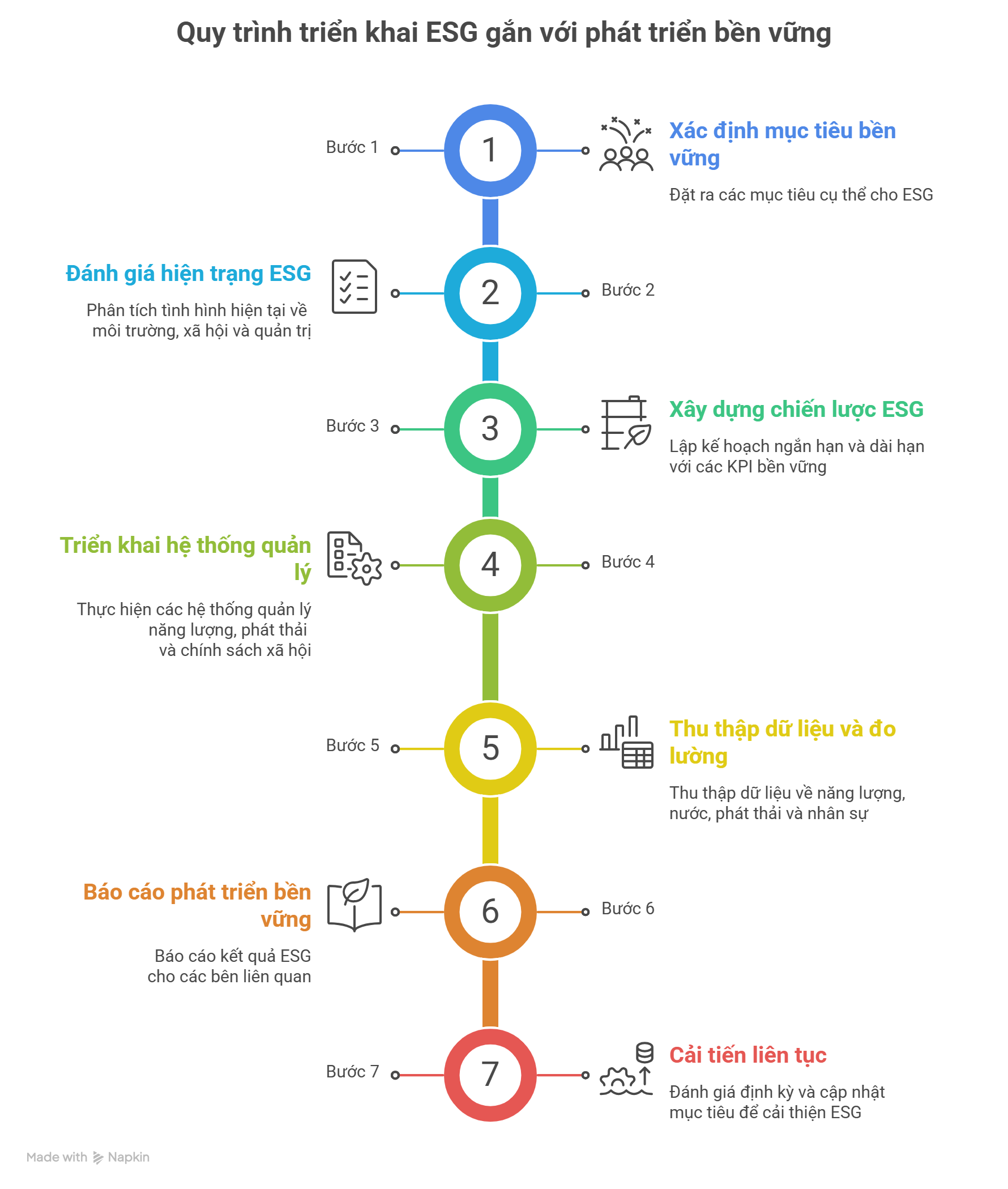 esg-va-phat-trien-ben-vung-quy-trinh-trien-khai