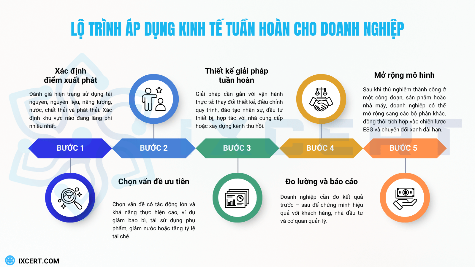 lo-trinh-kinh-te-tuan-hoan-doanh-nghiep-ap-dung-trong-chuyen-doi-xanh