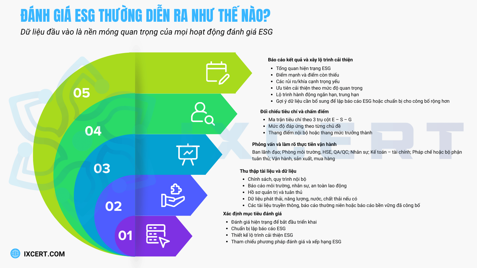 quy-trinh-dich-vu-danh-gia-esg-xep-hang-esg