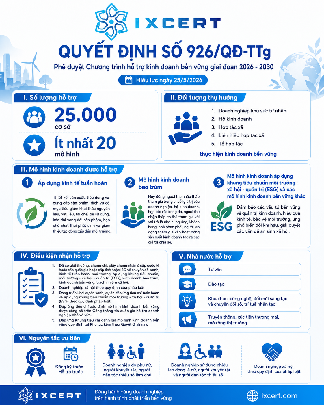quyet-dinh-926-ho-tro-kinh-doanh-ben-vung-2026-2030