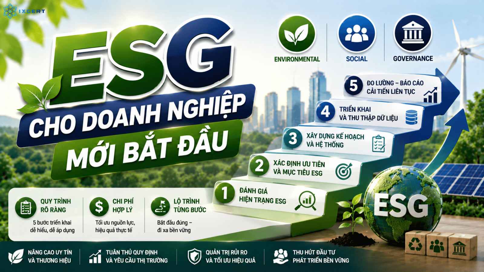 Triển khai ESG cho doanh nghiệp mới bắt đầu: Quy trình, chi phí và lộ trình từng bước