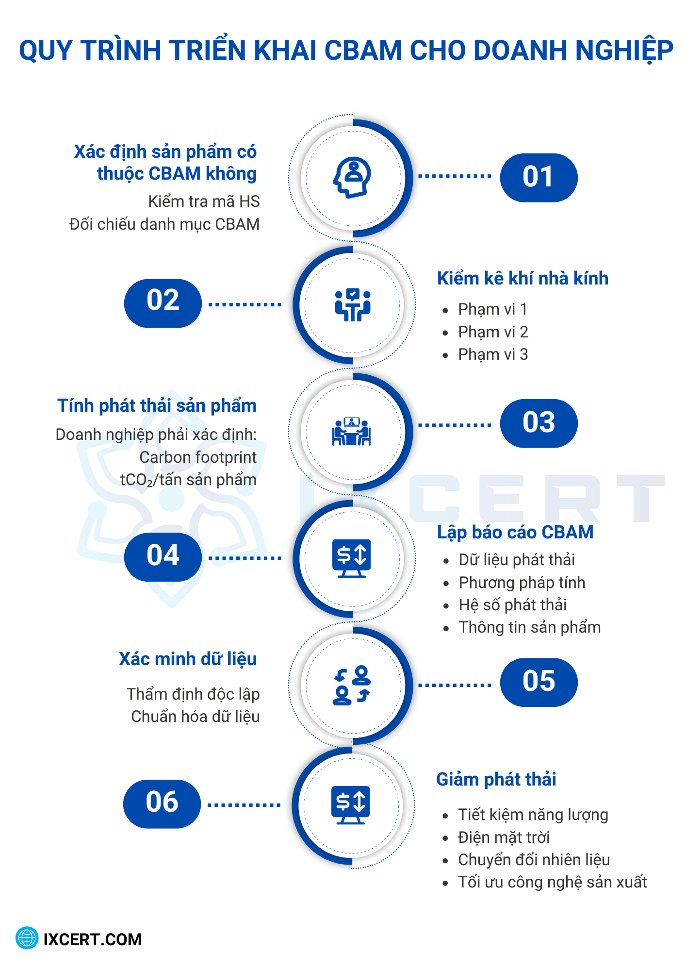 huong-dan-trien-khai-cbam