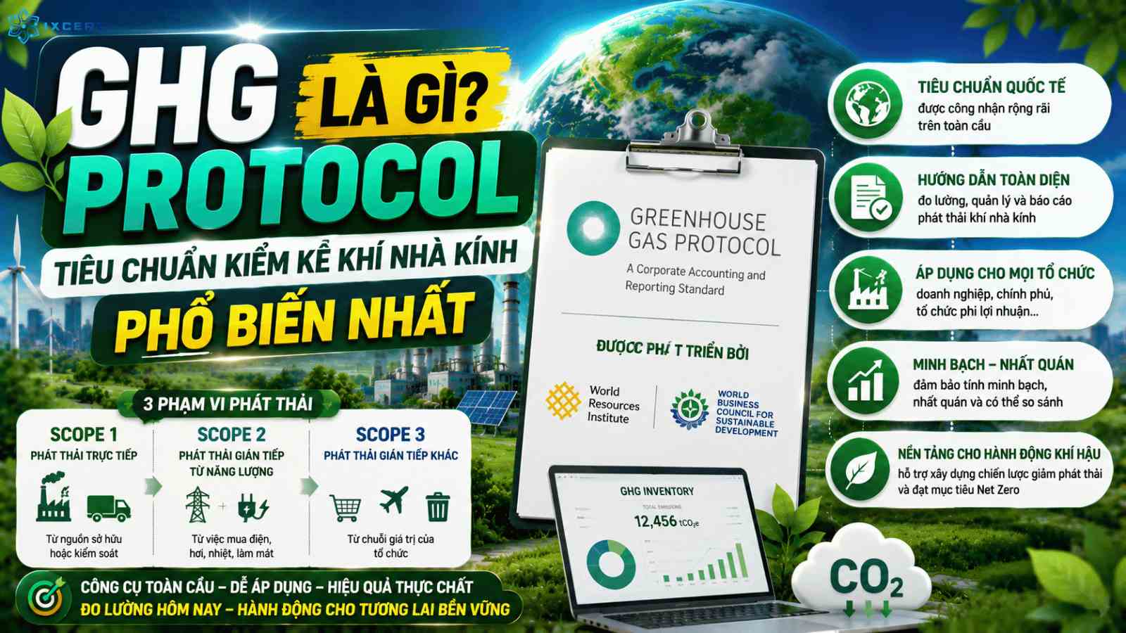 GHG Protocol là gì? Tiêu chuẩn kiểm kê khí nhà kính phổ biến nhất