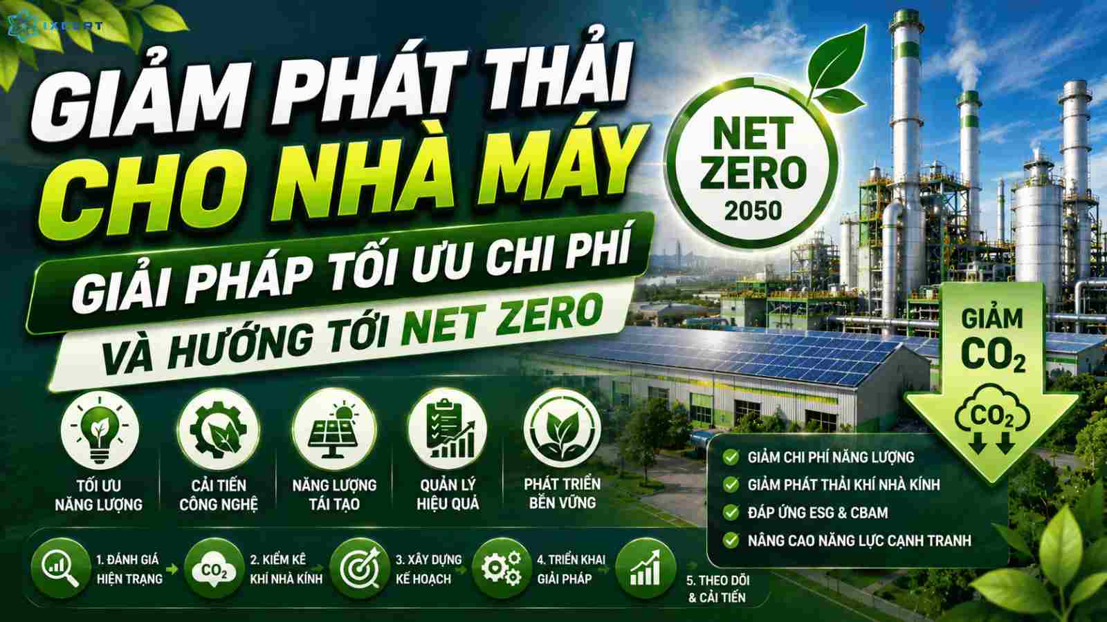 Giảm phát thải cho nhà máy: Giải pháp tối ưu chi phí và đạt Net Zero