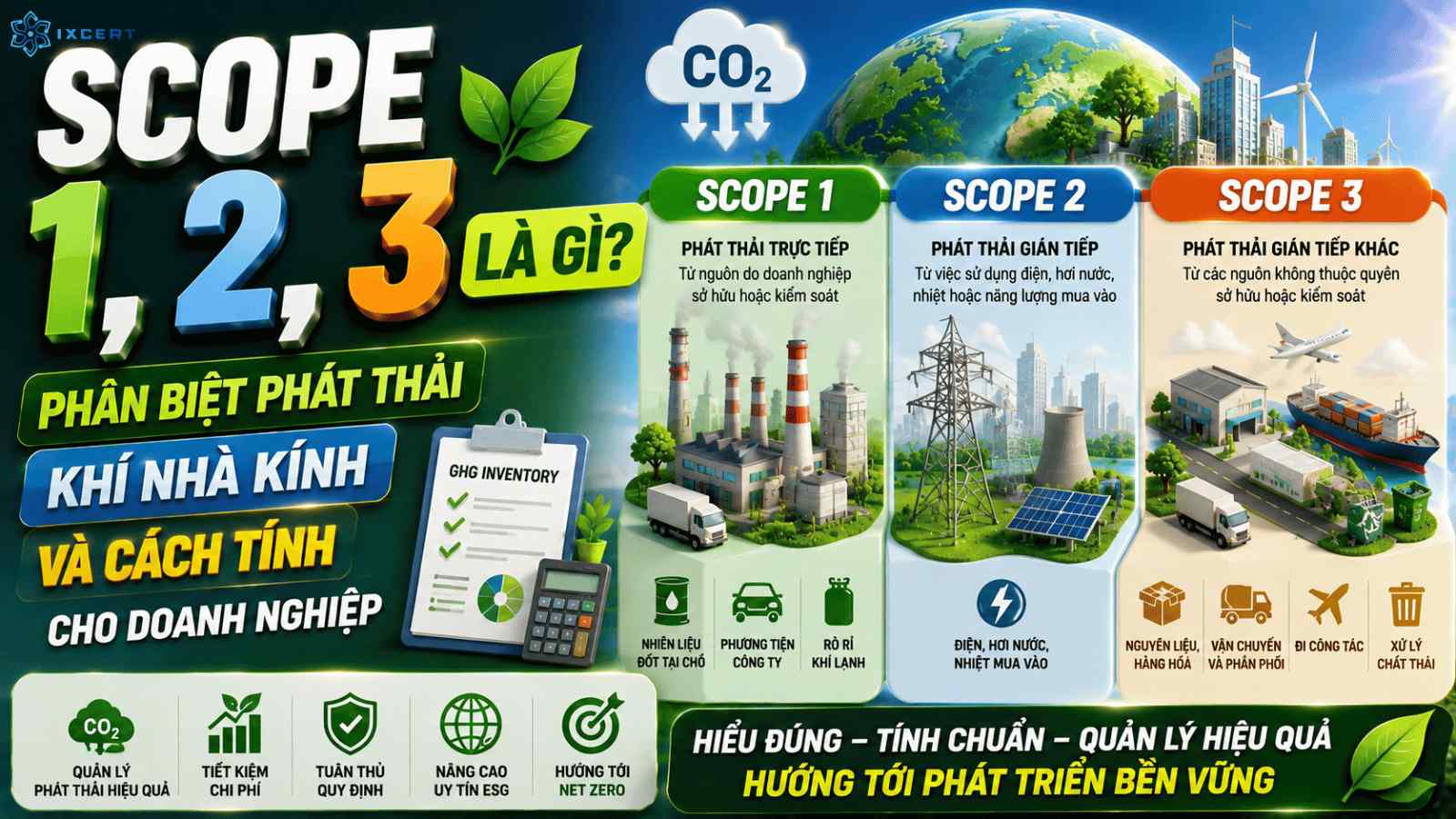 Scope 1, 2, 3 là gì? Phân biệt phát thải khí nhà kính và cách tính cho doanh nghiệp