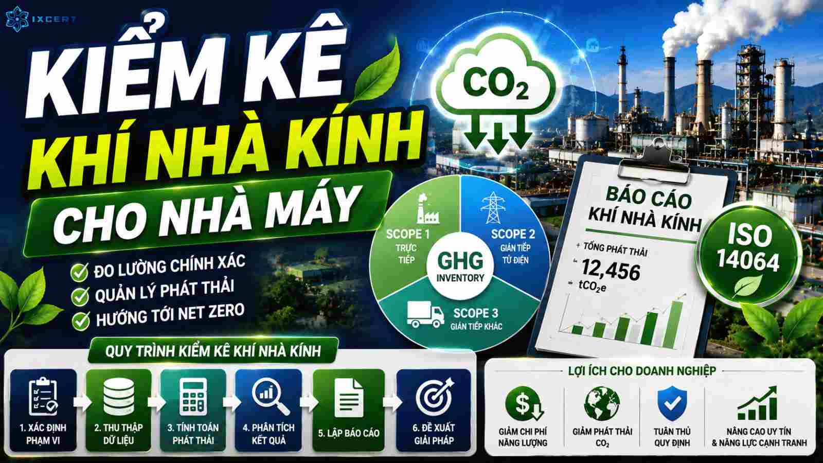 Kiểm kê khí nhà kính cho nhà máy: Quy trình, chi phí và quy định mới nhất