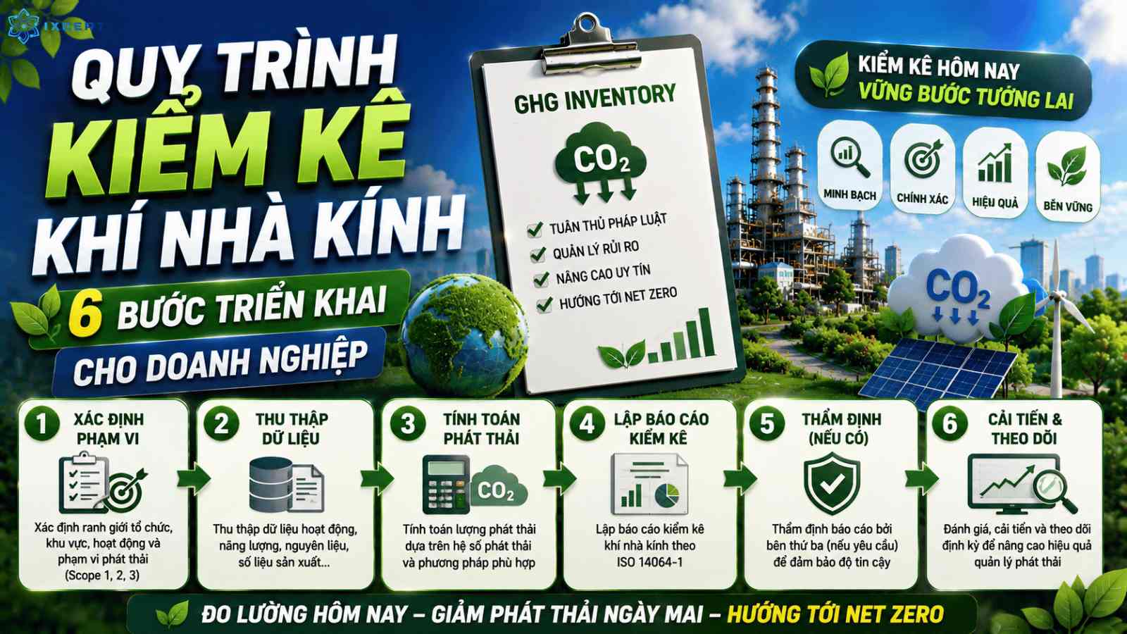 Quy trình kiểm kê khí nhà kính: 6 bước triển khai cho doanh nghiệp