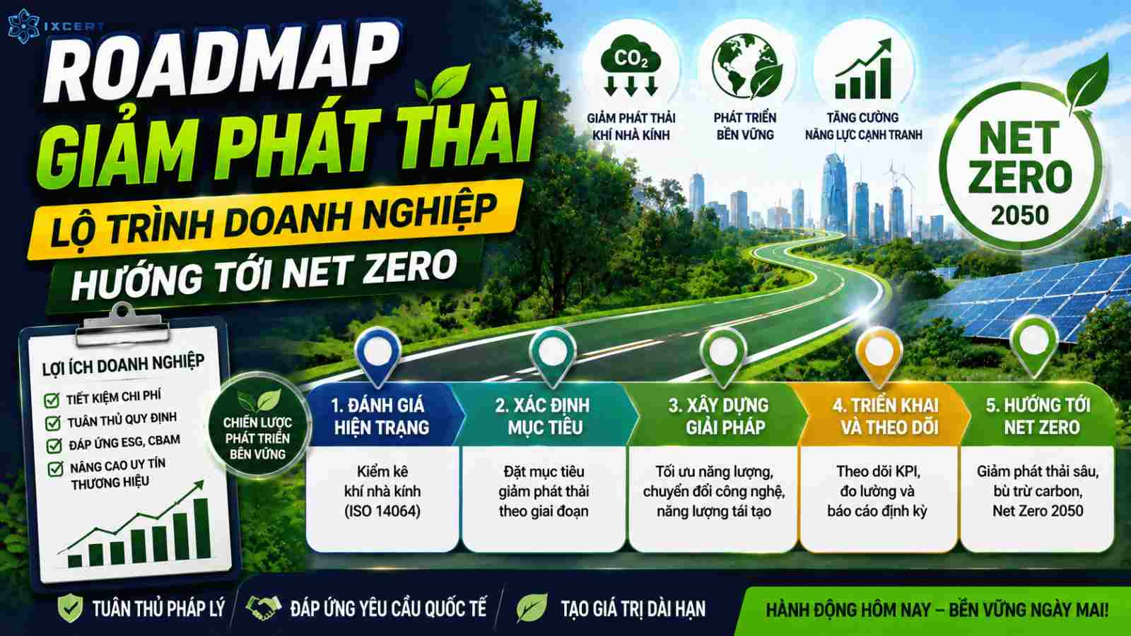 Roadmap giảm phát thải: Lộ trình doanh nghiệp hướng tới Net Zero