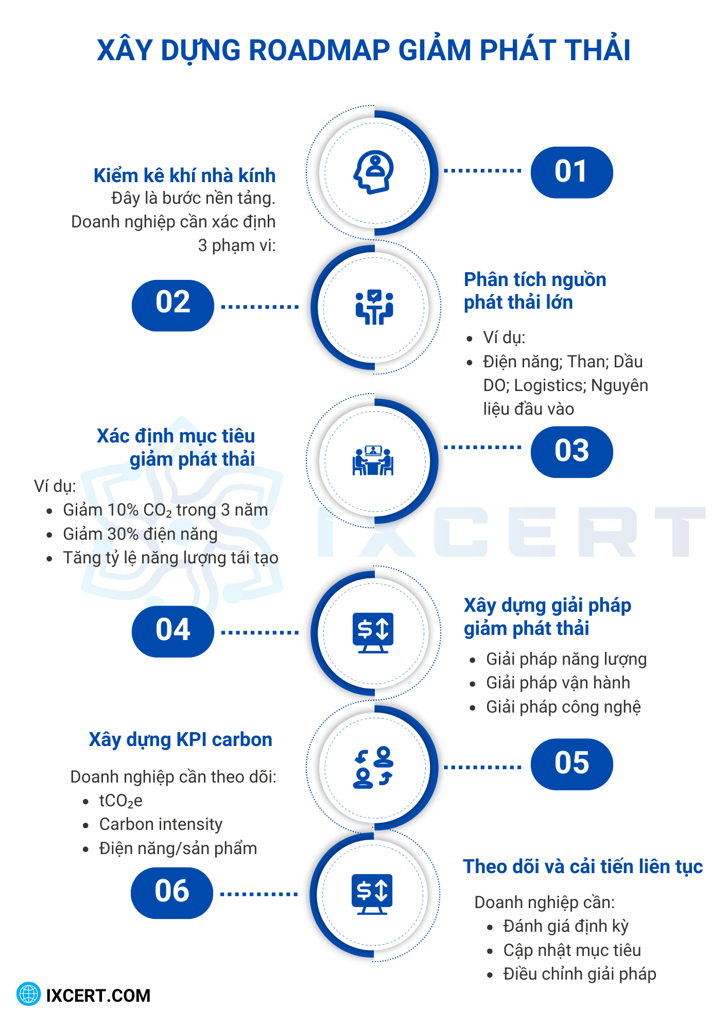 roadmap-giam-phat-thai-lo-trinh-doanh-nghiep-huong-toi-net-zero