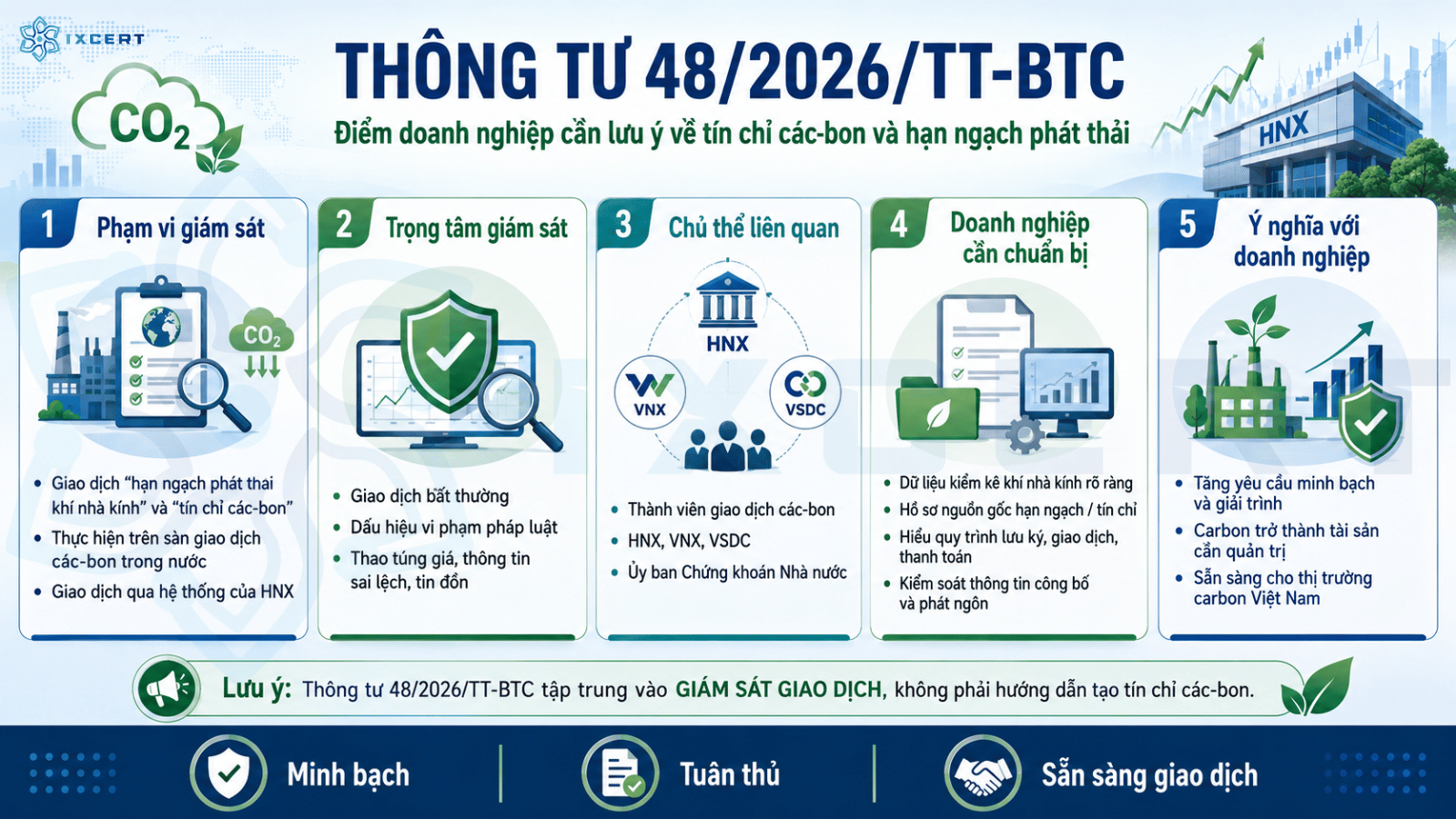 Tín chỉ các bon, hạn ngạch phát thải: Điểm mới từ Thông tư 48/2026/TT-BTC