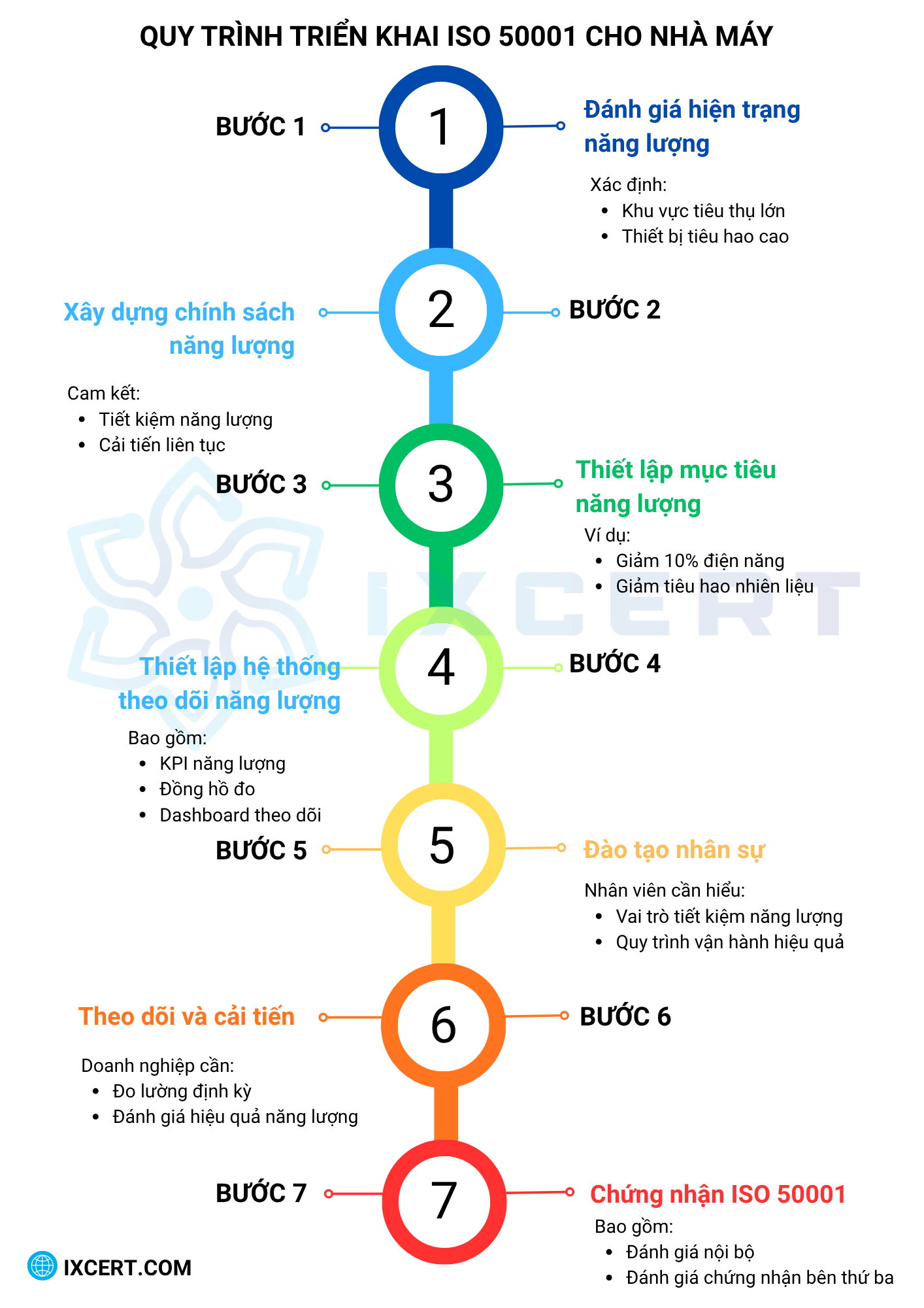 huong-dan-iso-50001-cho-nha-may