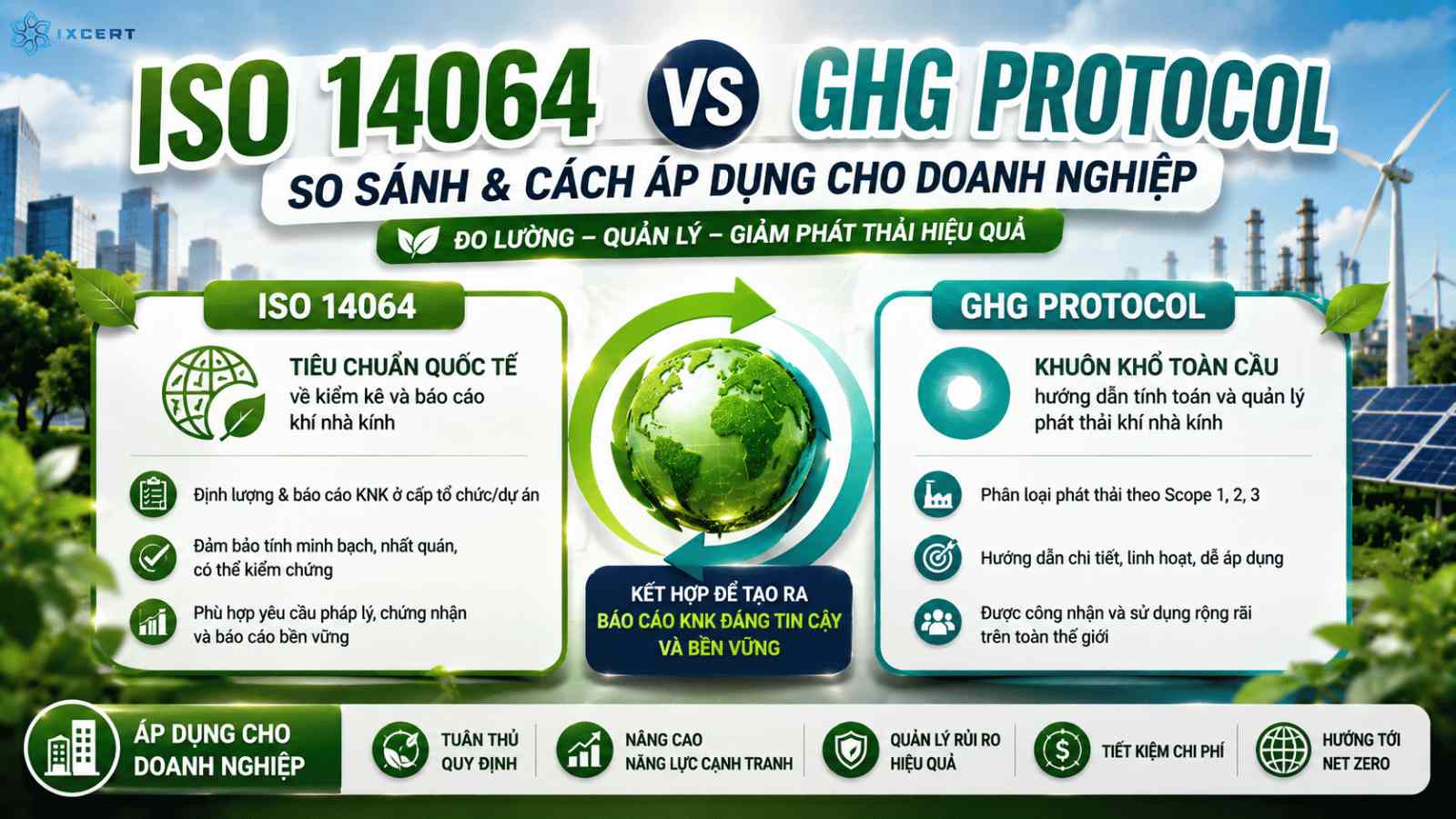 ISO 14064 và GHG Protocol: So sánh và cách áp dụng cho doanh nghiệp