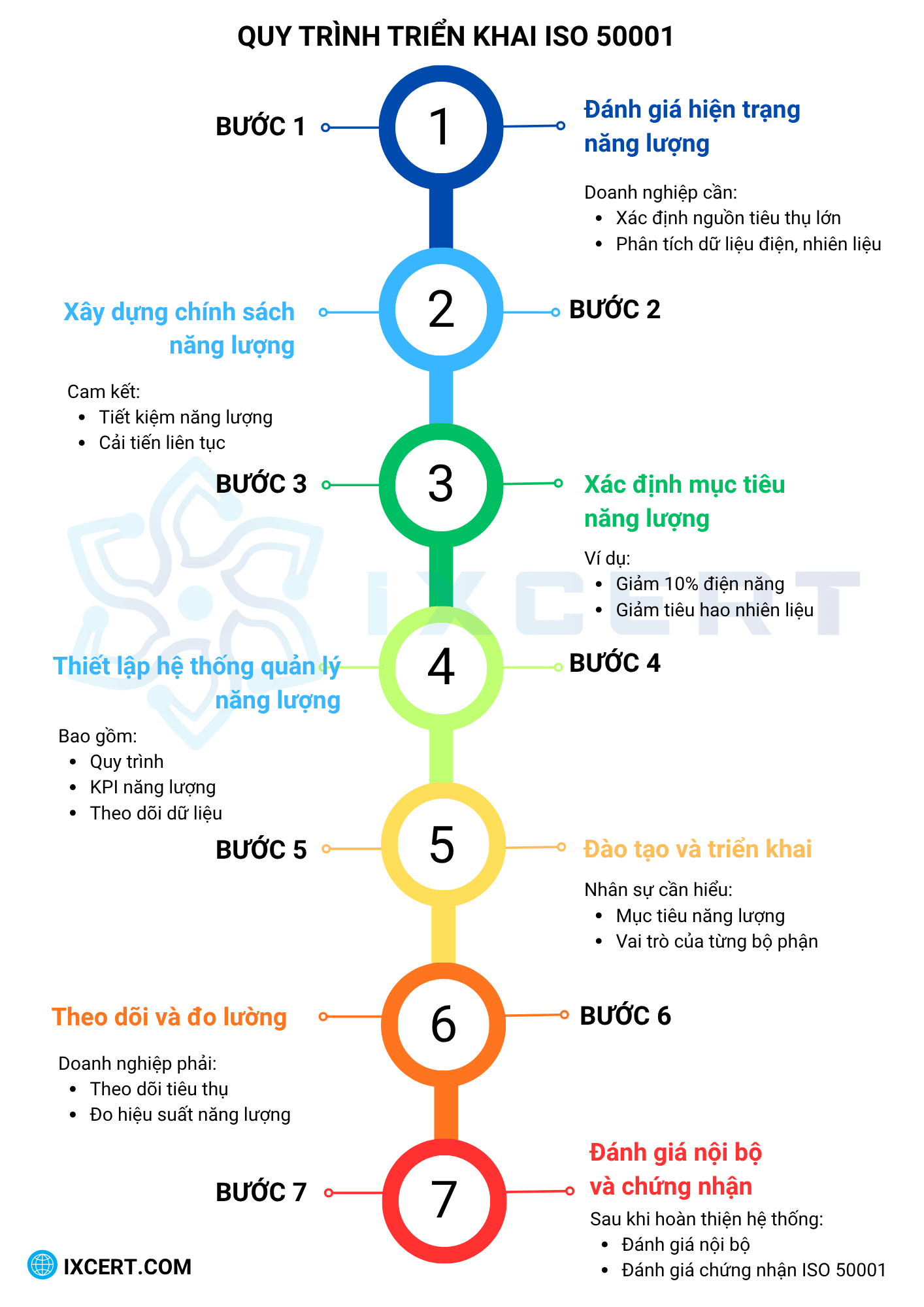 quy-trinh-trien-khai-50001