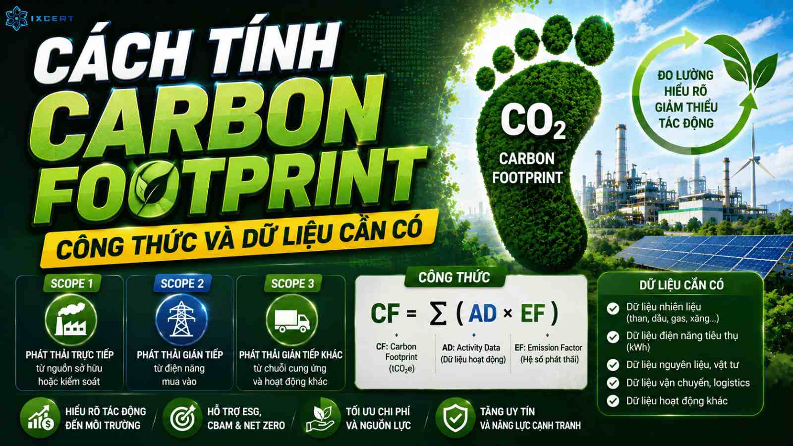 Cách tính carbon footprint: Công thức và dữ liệu cần có