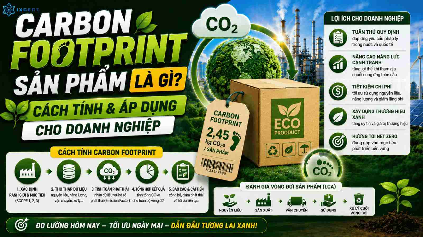 Carbon footprint sản phẩm là gì? Cách tính và áp dụng cho doanh nghiệp